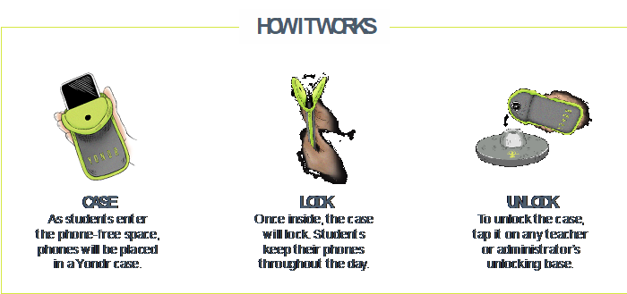 how it works