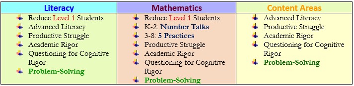 Instructional Focus